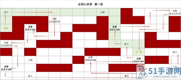 时空中的绘旅人永恒心世界第一层攻略