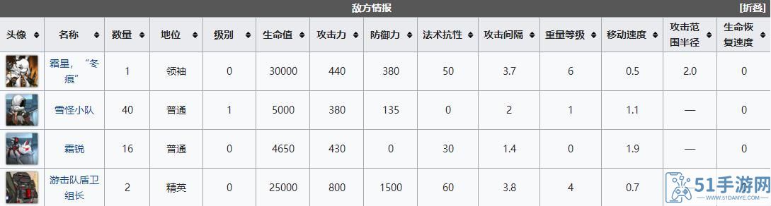 明日方舟vi-6突袭怎么通关 明日方舟VI-6昨日突袭通关攻略