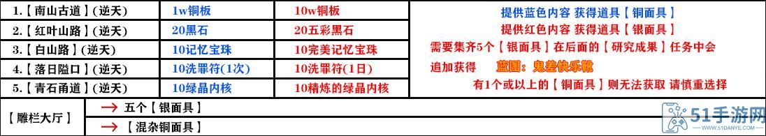 影之刃3榆木脑袋研究成果怎么完成 影之刃3支线任务榆木脑袋研究成果最高奖励攻略