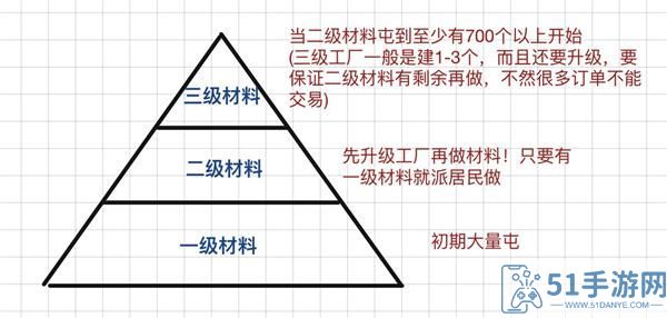 江南百景图资源不够怎么办 江南百景图资源获取攻略