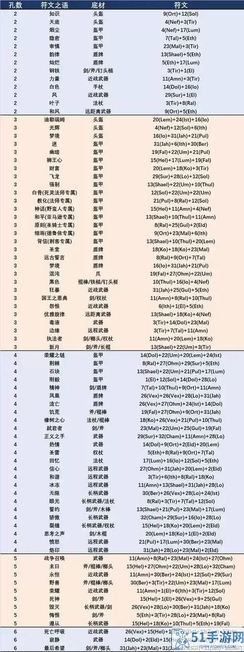 符文之语bug打孔公式 暗黑2精神剑符文之语