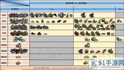 饥荒海难修船工具 饥荒修船工具怎么用？