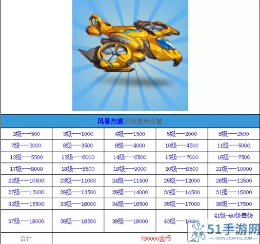 全民飞机大战庄子升级费用 全民飞机挂机辅助软件