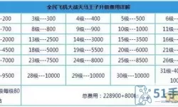 全民飞机大战Fc31升级费用 全民飞机大战经验表