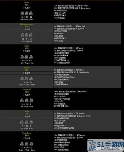 符文之语打孔公式 符文之语大全3孔武器