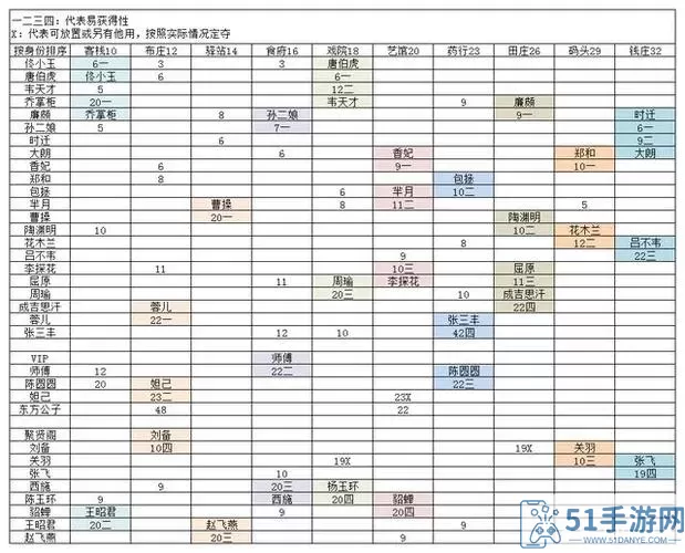 我是大东家鉴宝大会攻略 我是大东家鉴宝大会答案