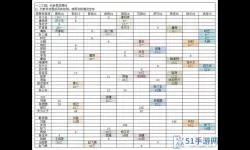 我是大东家鉴宝大会攻略 我是大东家鉴宝大会答案