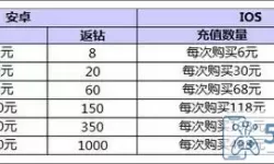 全民飞机大战李靖升级费用 全民飞机大战五一套装费用