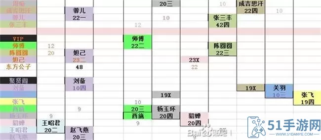 我是大东家门客分配攻略 我是大东家门客最佳阵容