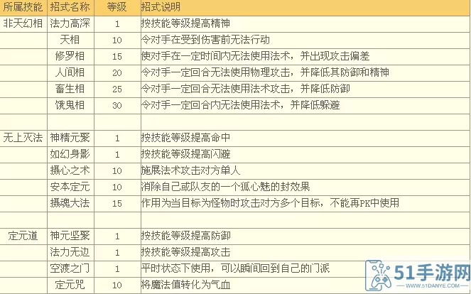 新水浒Q传快速练技能 新水浒q传职业分析