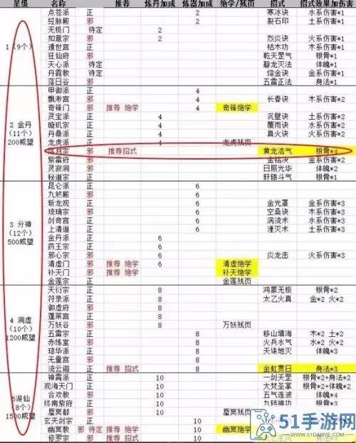 江湖风云录两仪玄元功属性 江湖风云录骗门主两仪