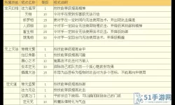 新水浒Q传快速练技能 新水浒q传职业分析