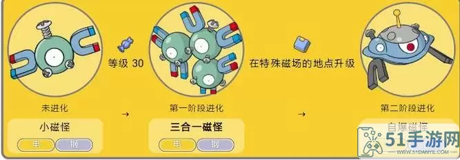 口袋妖怪日月特殊磁场位置 究极日月特殊磁场在哪？