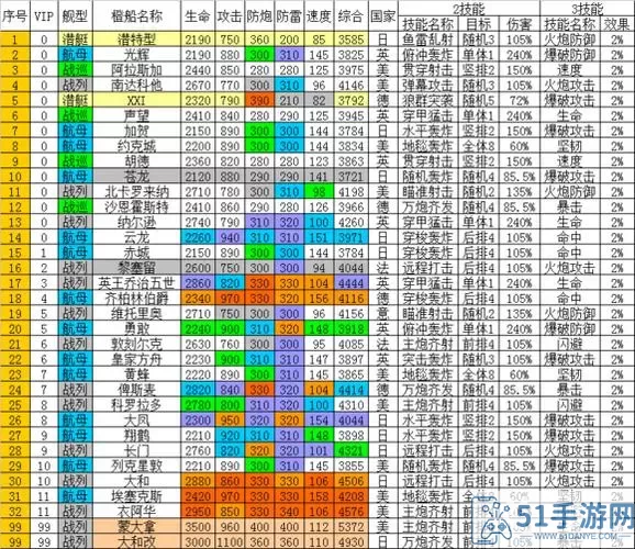 帝国战纪vip等级 真三国战纪vip价格表