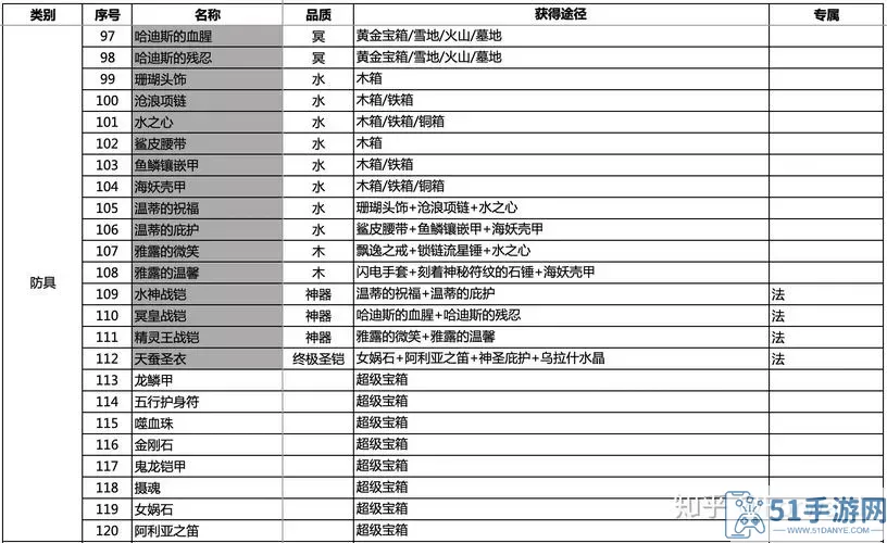 帝国战纪拉美装备属性 帝国战纪攻略