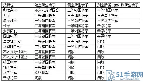 帝国战纪爵位升级材料图片 帝国神话怎么金爵爵位？