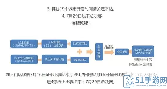 王者争霸赛怎么报名？