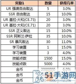 零之战线UR一星升级需求 零之战线平民最强阵容