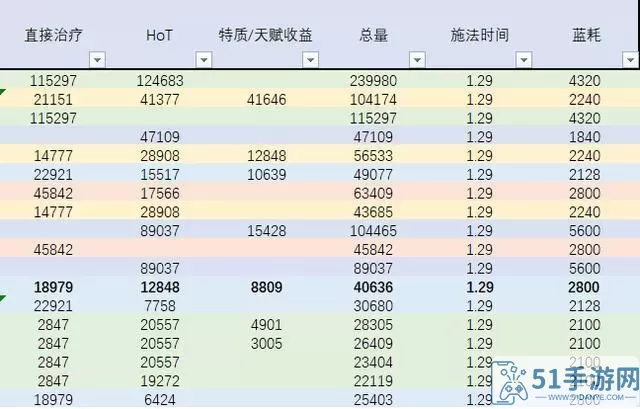 成长城堡宝物翻译表 成长城堡所有装备翻译