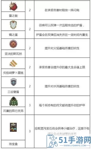 传说法师合成符文 法师传说符文合成攻略