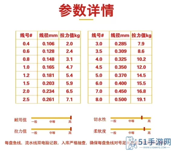 全民钓鱼买9000米鱼线 9000米鱼线带你钓鱼