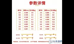 全民钓鱼买9000米鱼线 9000米鱼线带你钓鱼