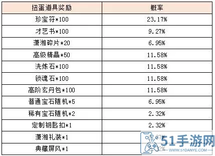 宫廷计世界秘宝密码多少？宫廷秘宝密码揭秘