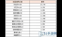 宫廷计世界秘宝密码多少？宫廷秘宝密码揭秘