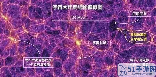 宇宙世界的真正主宰是什么？宇宙真正主宰是什么？