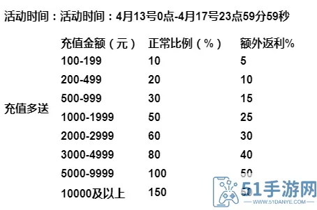 剑雨江湖小程序激活码 剑雨江湖小程序激活码生成