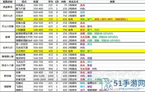 剑侠风云15章攻略武功 剑侠风云15章武功攻略