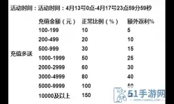 剑雨江湖小程序激活码 剑雨江湖小程序激活码生成