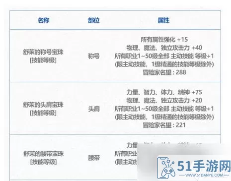 《DNF手游》沧海长风手套属性介绍