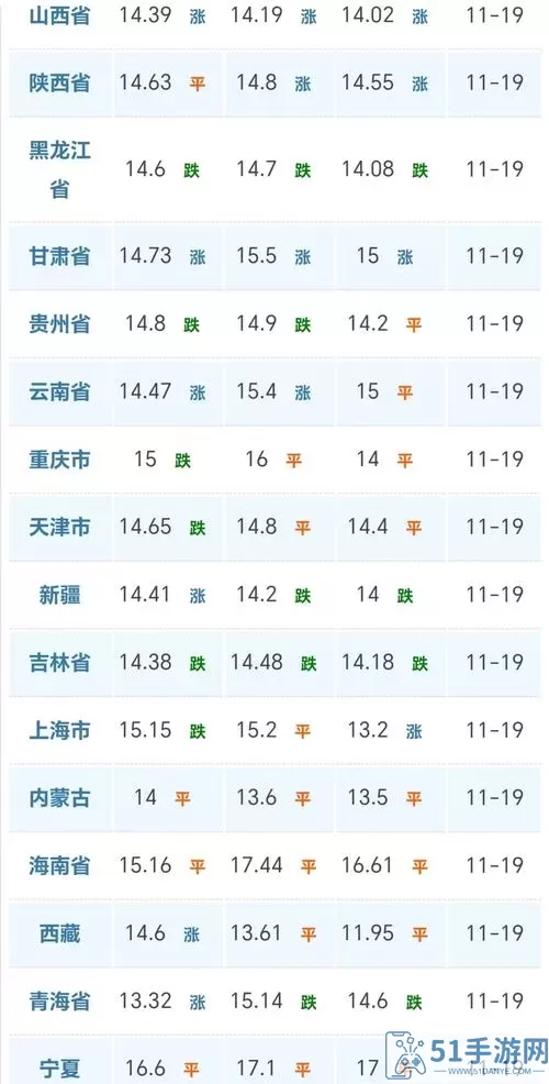 《QQ飞车》微信每日问答11月19日解答