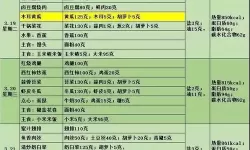 《江湖悠悠》2024年精美午餐食谱