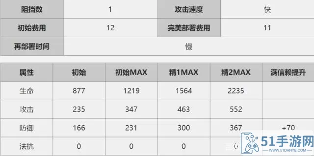 《明日方舟》Grani特种材料清单