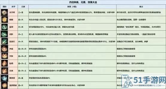 《逆水寒手游》金虎手套获得方法