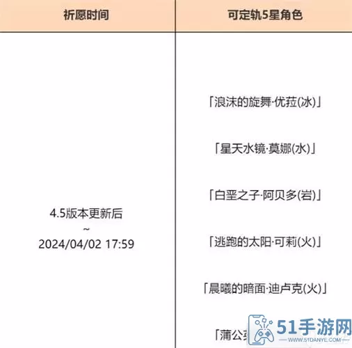 《原神》4.5版本更新时间详细介绍