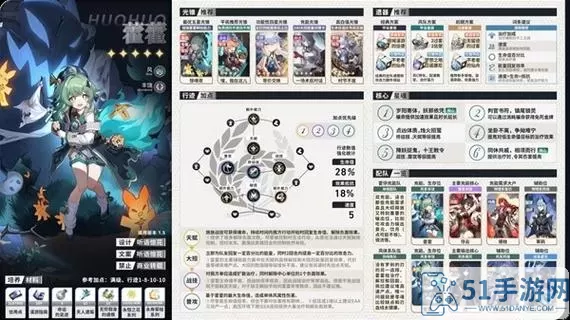 《崩坏星穹铁道》1.2后半部分卡池介绍