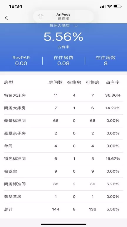 云居客管理系统下载官方版