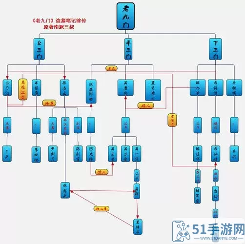 《老九门》手游帮派游戏分析