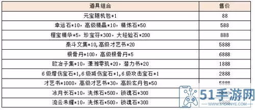 《秦时明月2》手游《火焰灯塔》玩法分析