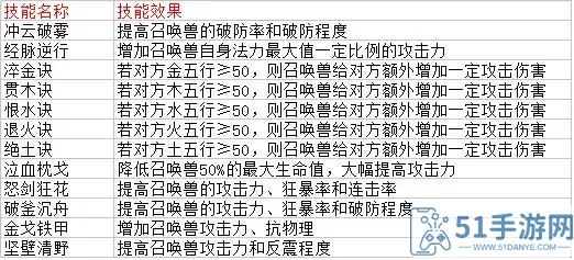 《九阴九阳》手游骑士养成介绍