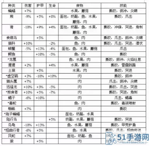 《魔力宝贝》宠物系统宠物变身详情解析