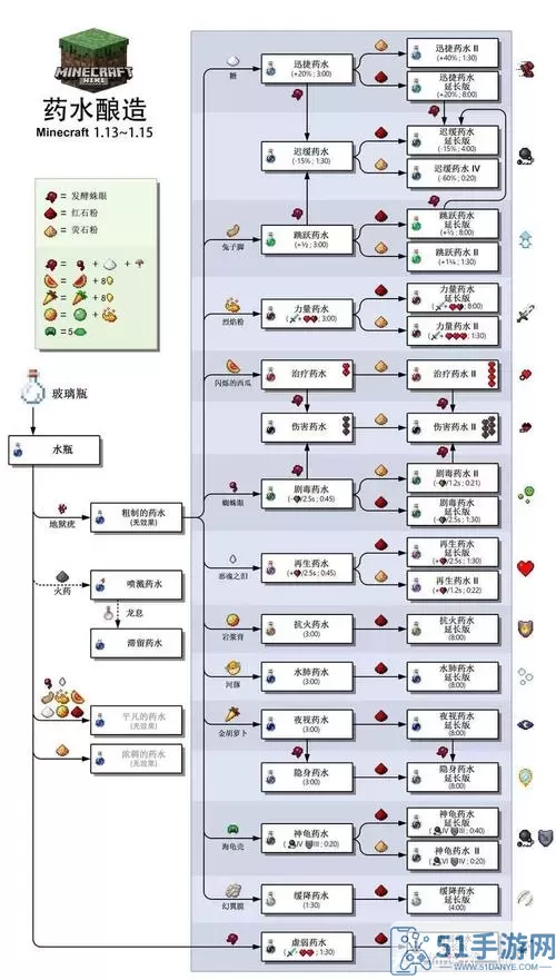 《梦幻西游》手游十陀灵派详细专题