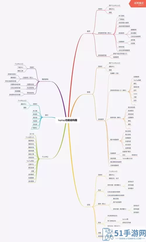 《战地风暴》手游架构详细介绍