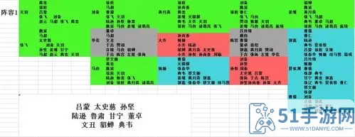 《最佳阵容》手游排行榜系统