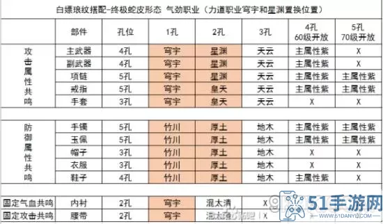 《天涯明月刀手游》天翔指南