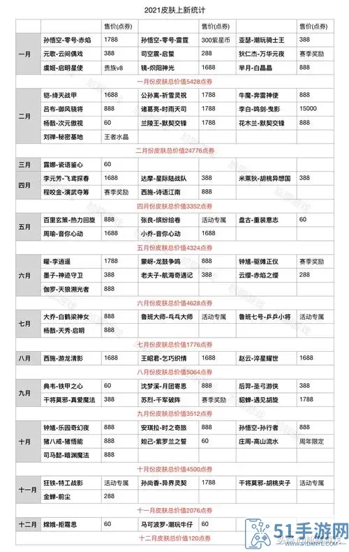 《王者荣耀》百里守约随云皮肤价格表