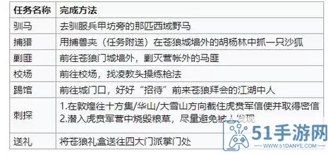 《烟雨江湖》武丁拳金的获取方式是什么